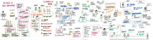 Une facilitation graphique des 7 principales conférences