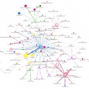 Graphical representation of the elements embedded by lemonde.fr