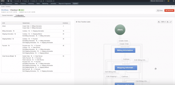 Workflow example to manage the order funnel and its key steps.