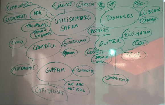 La mindmap pour Framasoft