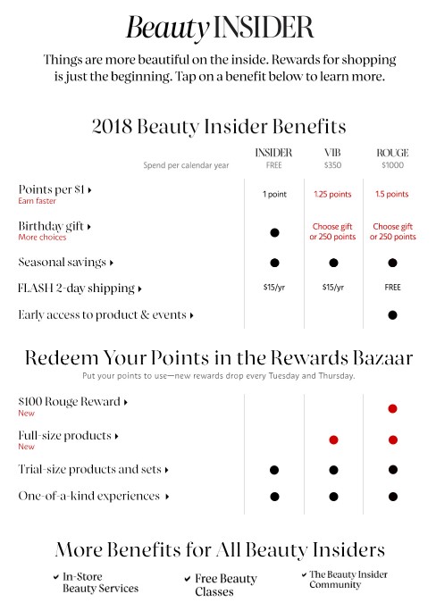 Visuel Beauty Insider