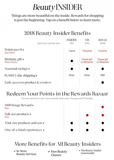 Sephora Beauty Insider (1)