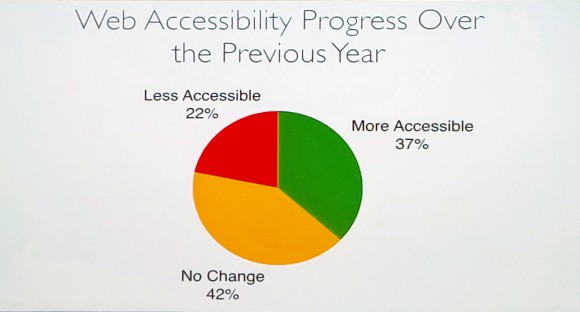 Slide de la conférence Étude sur l’usage des lecteurs d’écran