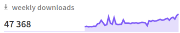 Graphique représentant les téléchargements mensuels de Nuxt.js avec le chiffre de 47 368