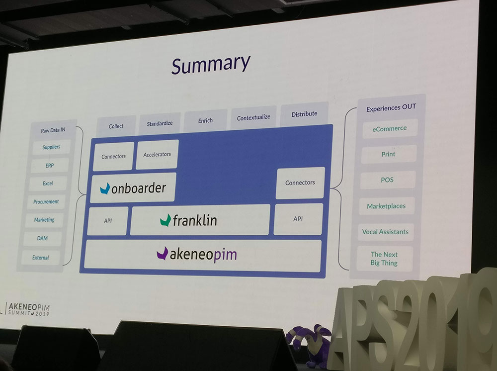 Akeneo ecosystem