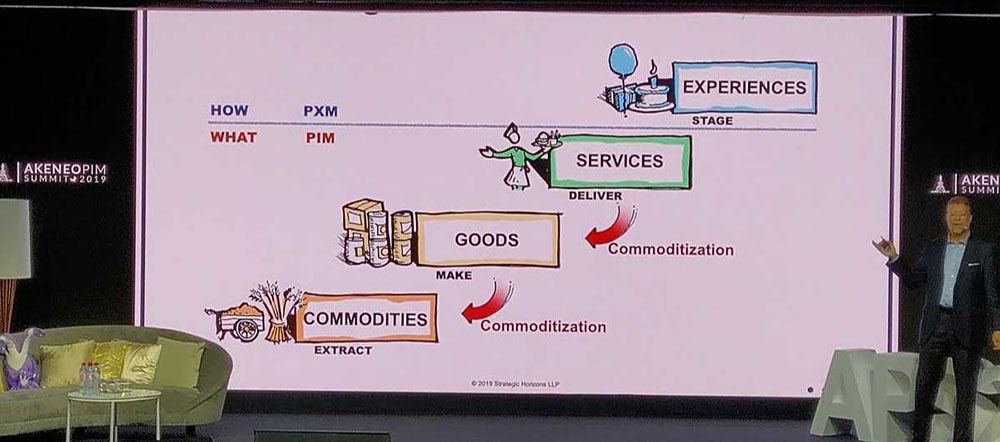 Joe Pine explains the difference between PIM and PXM