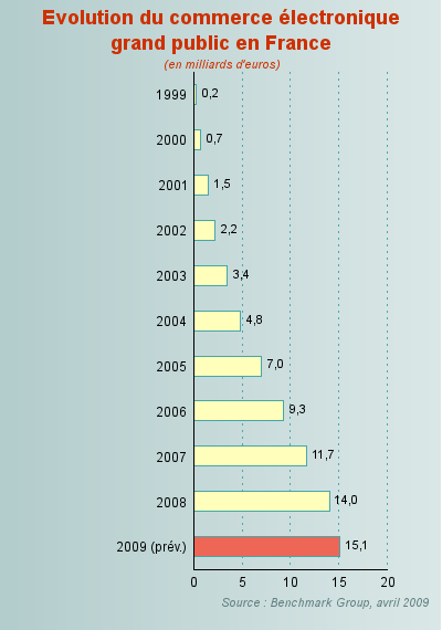 Infographie e-commerce