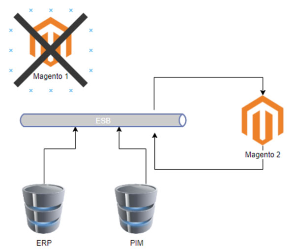 Magento1-vers-Magento2-img2