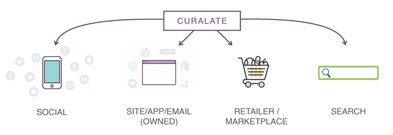 social shopping Curalate