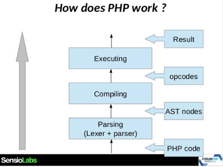 Forum PHP 2019