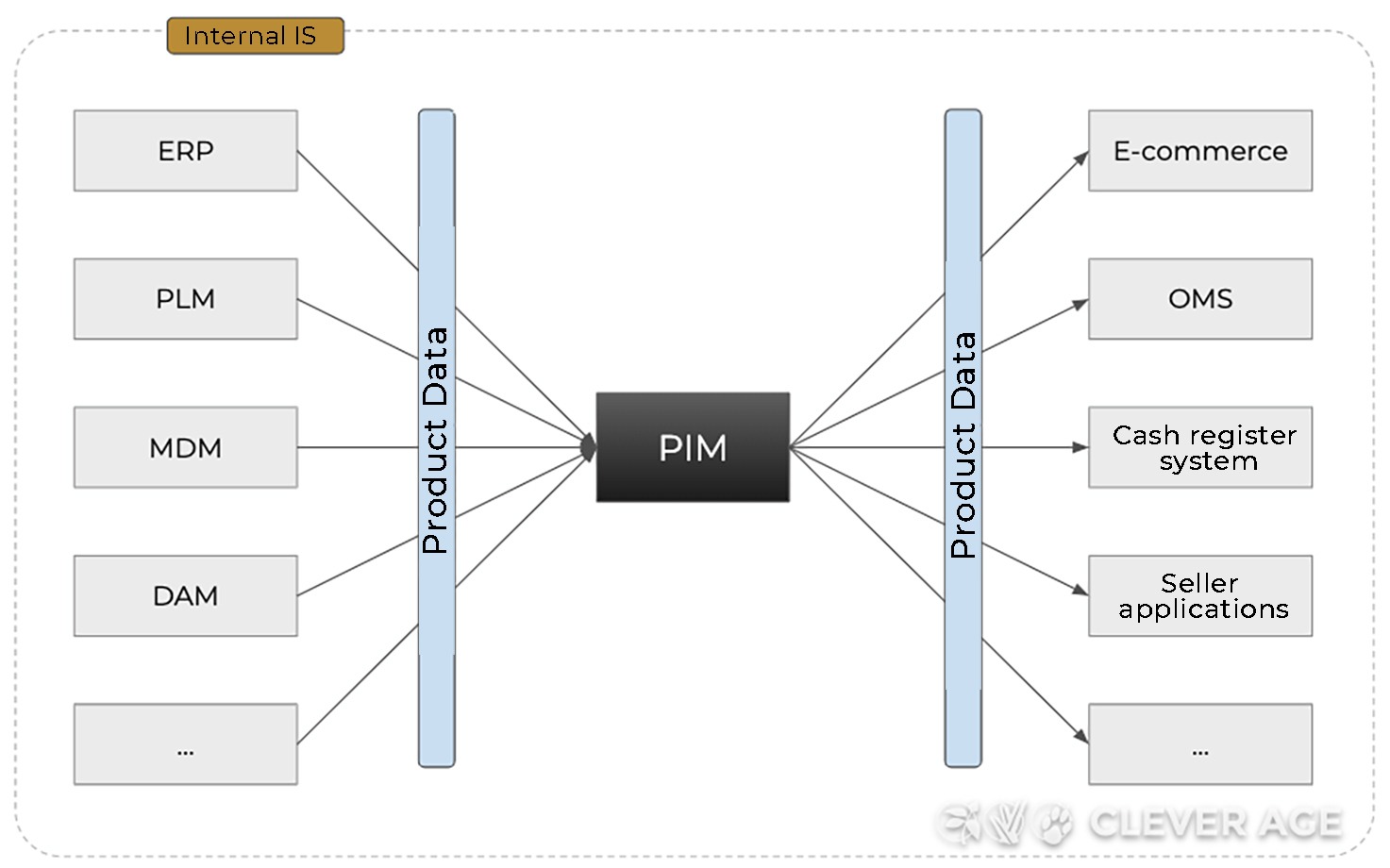 Architecture-with-PIM-system