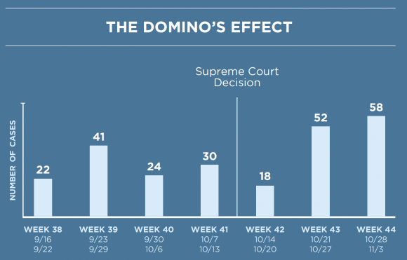 effet Domino's